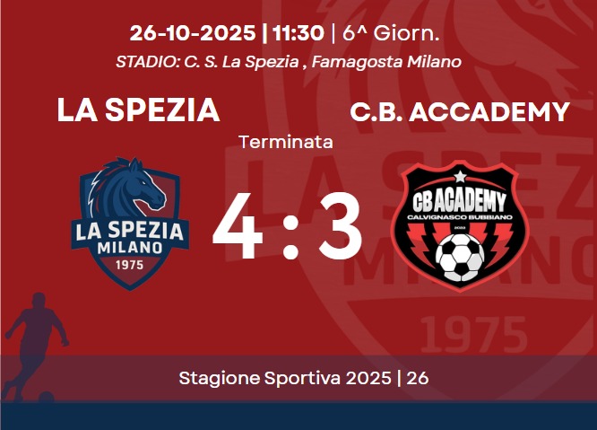 ALLIEVI U16 GIR D | LASPEZIA VS CB ACCADEMY